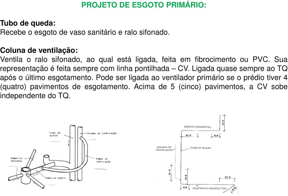 Sua representação é feita sempre com linha pontilhada CV. Ligada quase sempre ao TQ após o último esgotamento.