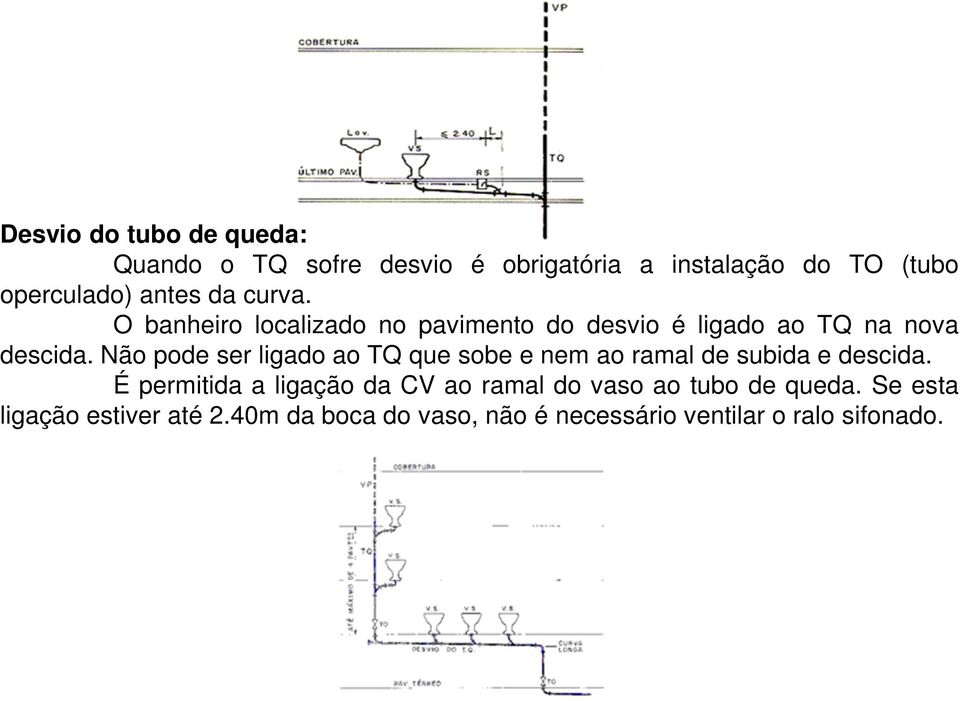 Não pode ser ligado ao TQ que sobe e nem ao ramal de subida e descida.