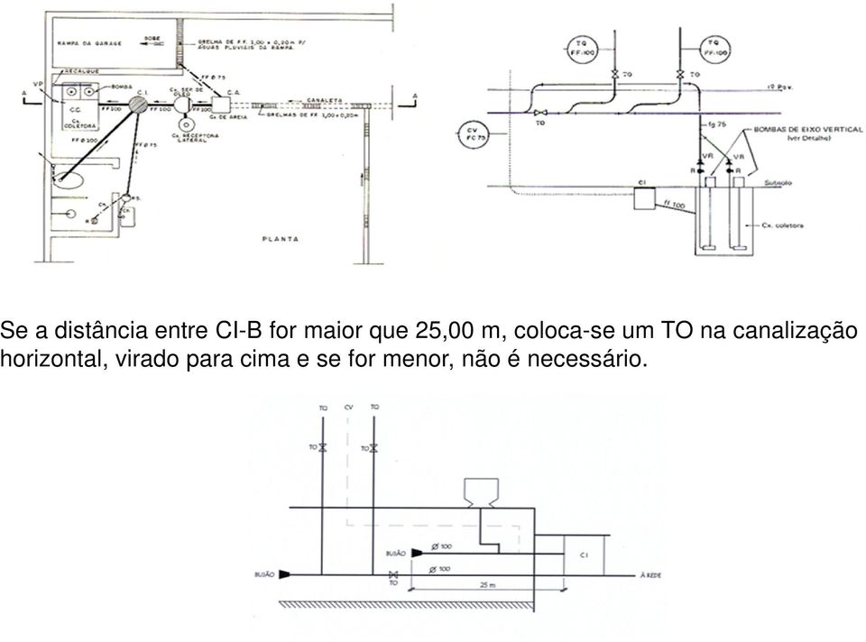 canalização horizontal, virado para