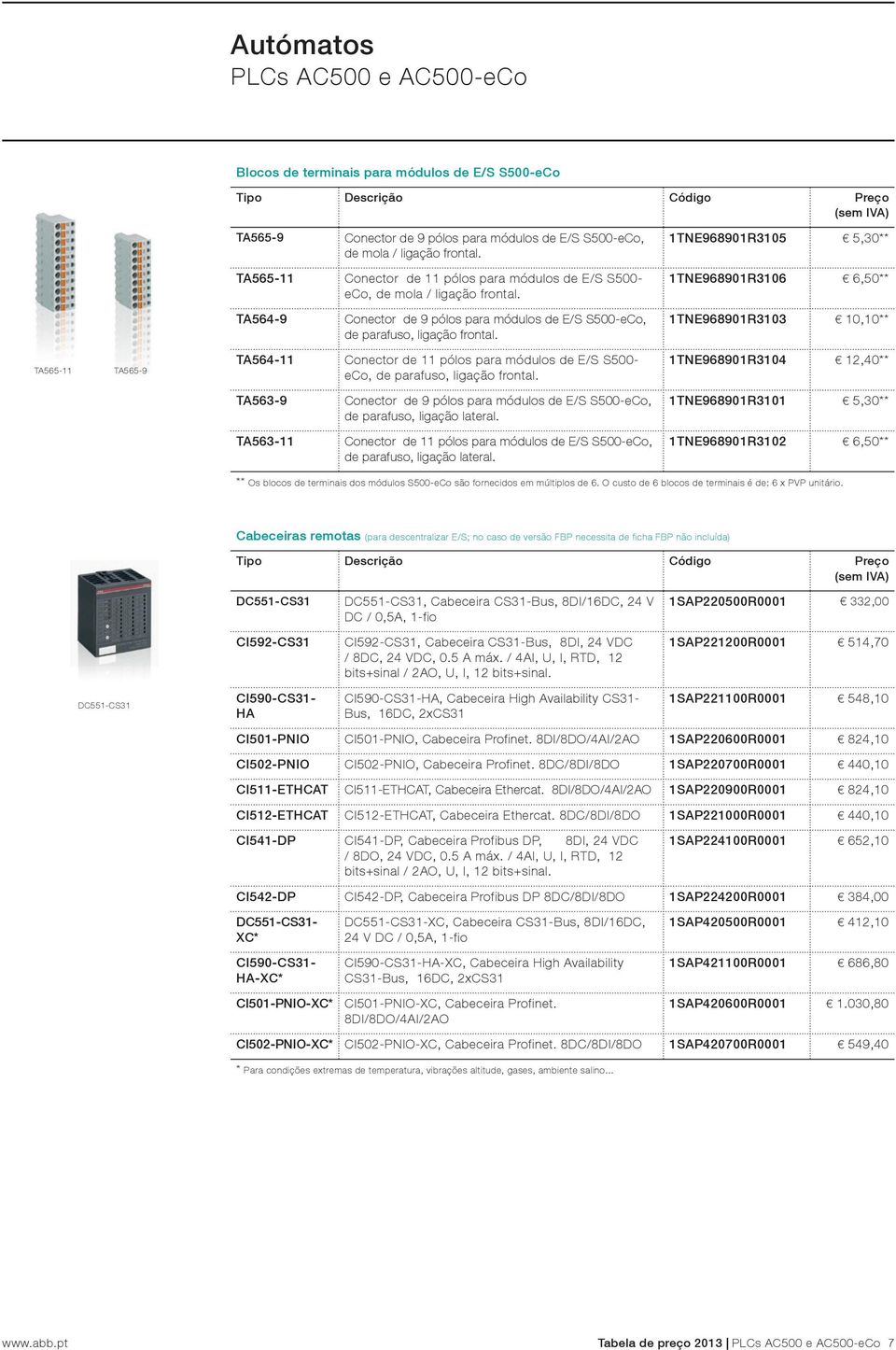 1TNE968901R3106 6,50** TA564-9 Conector de 9 pólos para módulos de E/S S500-eCo, de parafuso, ligação frontal.