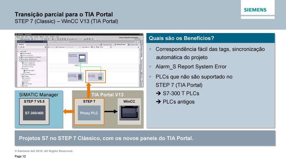 Correspondência fácil das tags, sincronização automática do projeto Alarm_S Report System Error PLCs que