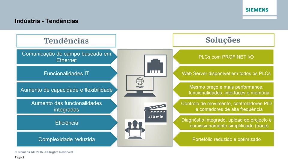 preço e mais performance, funcionalidades, interfaces e memória Controlo de movimento, controladores PID e contadores de alta frequência