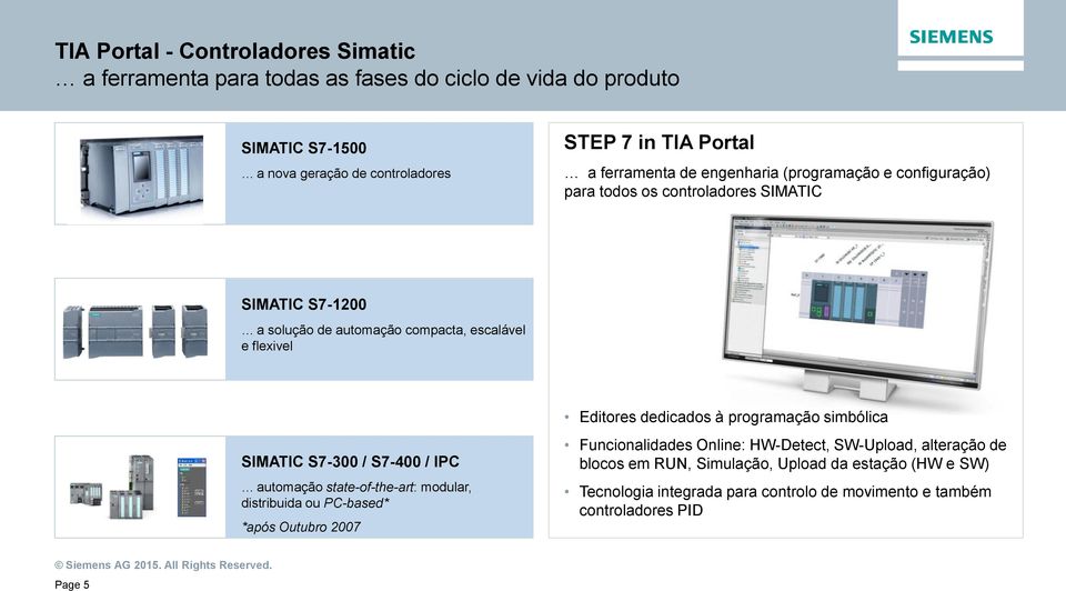 S7-300 / S7-400 / IPC automação state-of-the-art: modular, distribuida ou PC-based* *após Outubro 2007 Editores dedicados à programação simbólica Funcionalidades