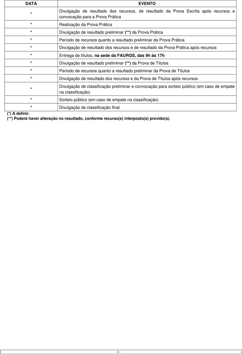 na sede da FAURGS, das 9h às 17h * Divulgação de resultado preliminar (**) da Prova de Títulos * Período de recursos quanto a resultado preliminar da Prova de Títulos * Divulgação de resultado dos