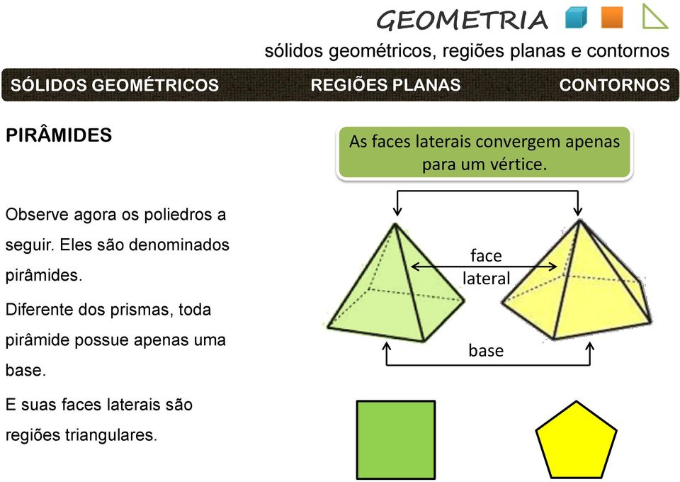 Eles são denominados pirâmides.