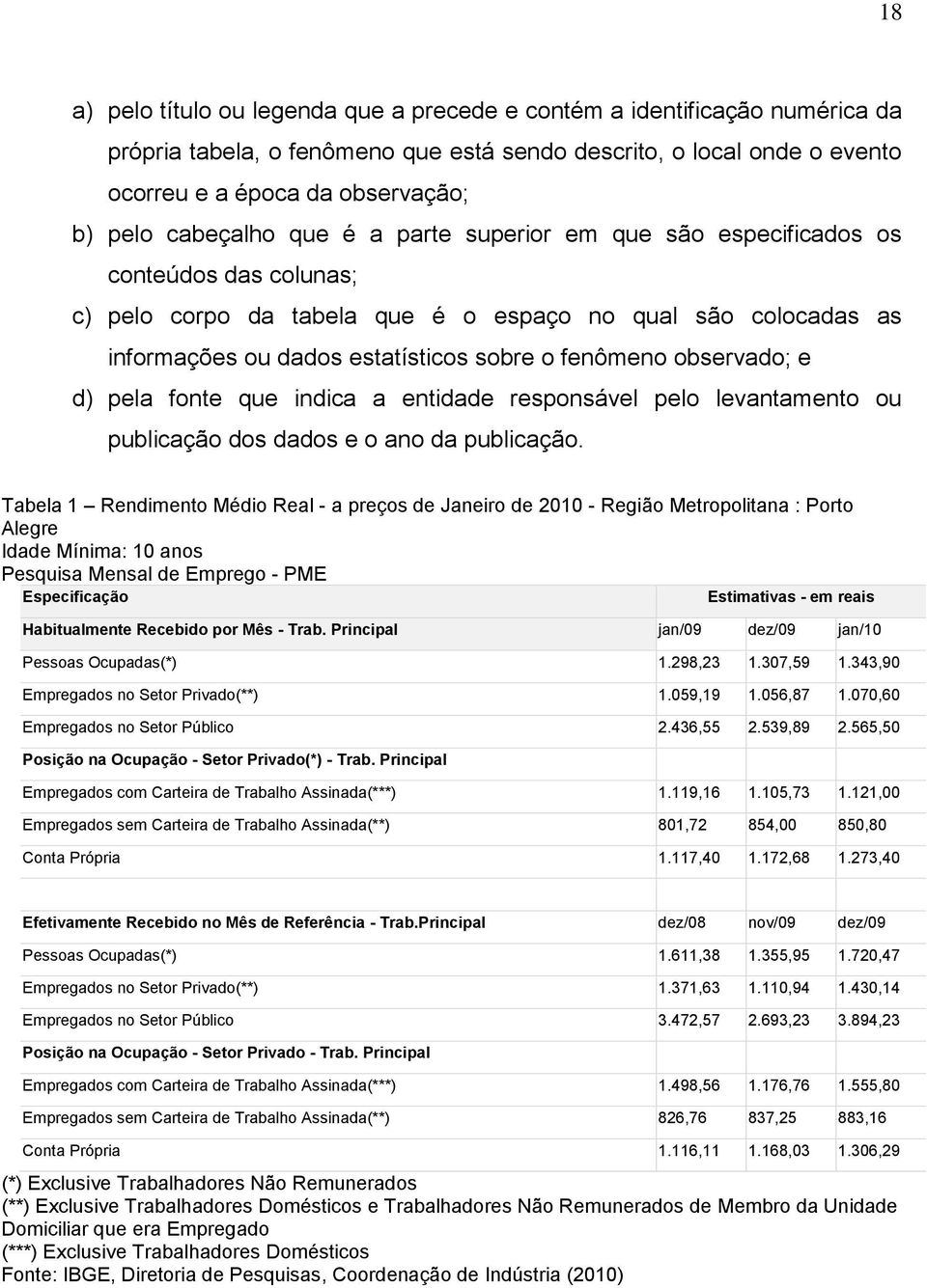 observado; e d) pela fonte que indica a entidade responsável pelo levantamento ou publicação dos dados e o ano da publicação.