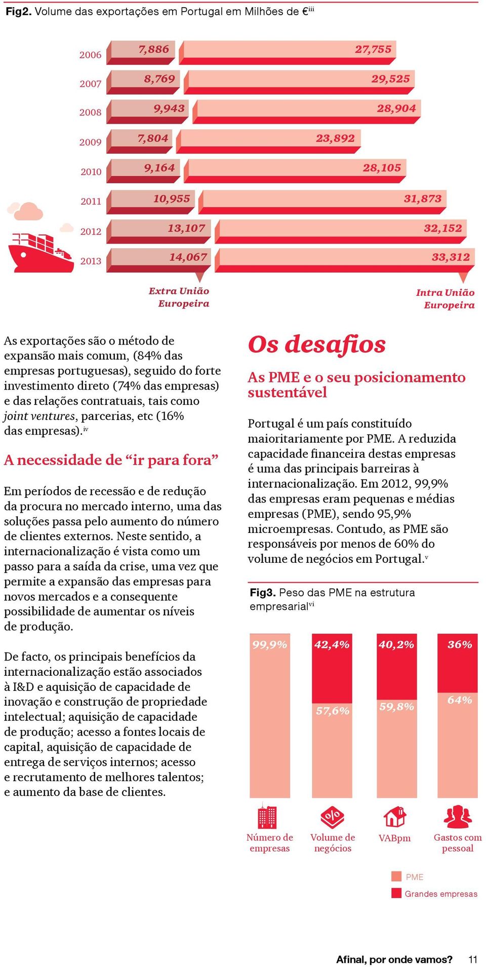 relações contratuais, tais como joint ventures, parcerias, etc (16% das empresas).