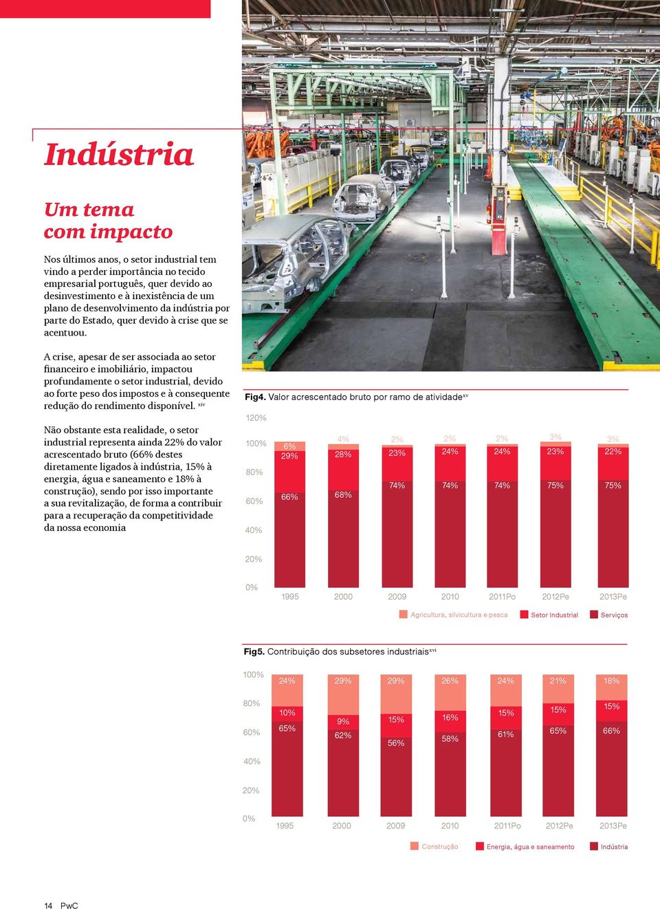 A crise, apesar de ser associada ao setor financeiro e imobiliário, impactou profundamente o setor industrial, devido ao forte peso dos impostos e à consequente redução do rendimento disponível.