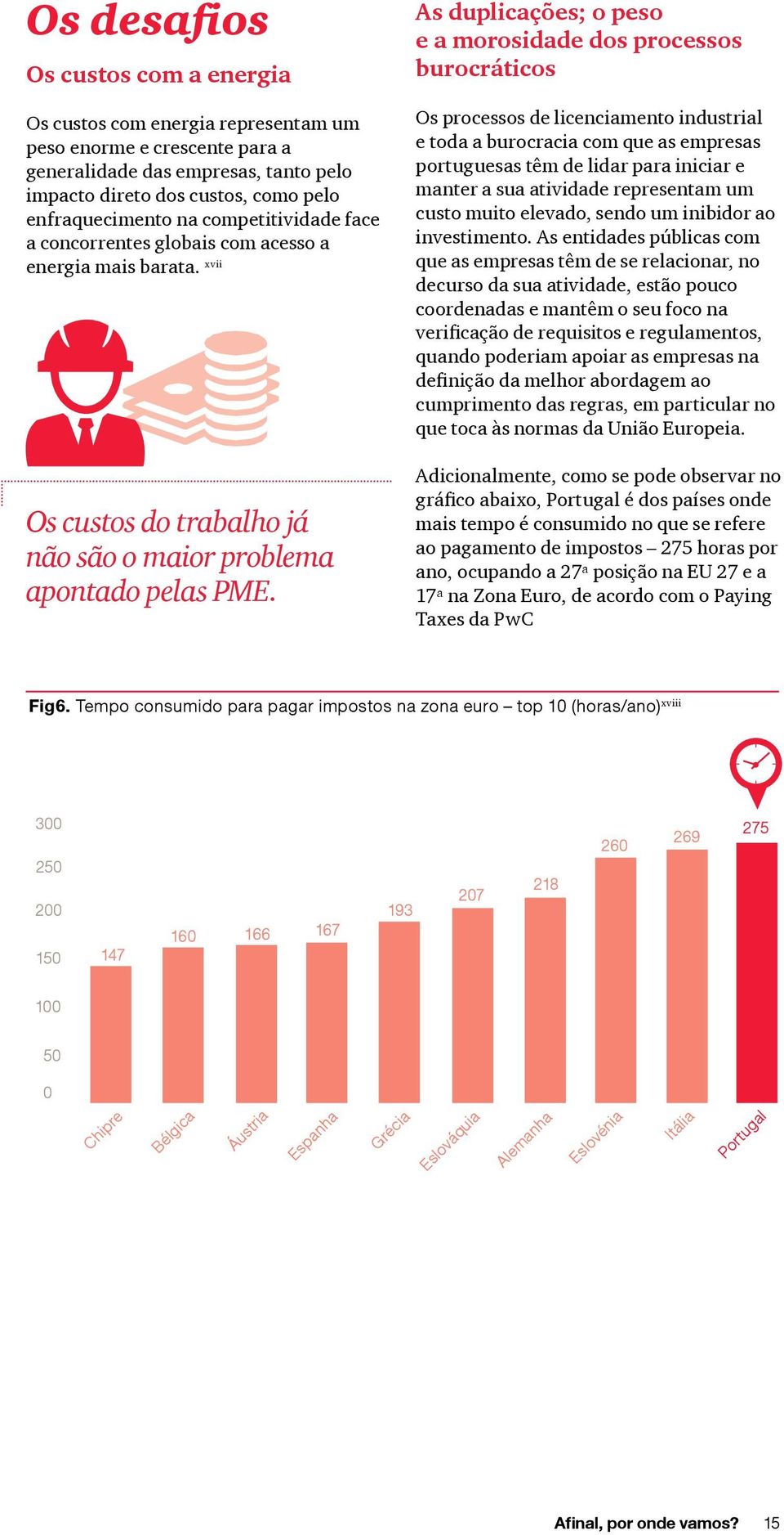 As duplicações; o peso e a morosidade dos processos burocráticos Os processos de licenciamento industrial e toda a burocracia com que as empresas portuguesas têm de lidar para iniciar e manter a sua