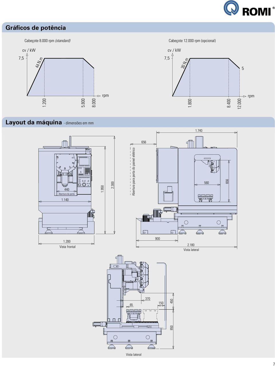 000 Layout da máquina - dimensões em mm 1.740 656 440 Abertura da porta 1.950 2.