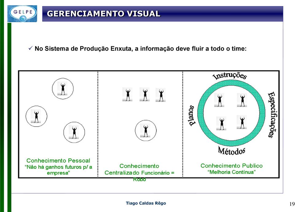 Enxuta, a informação