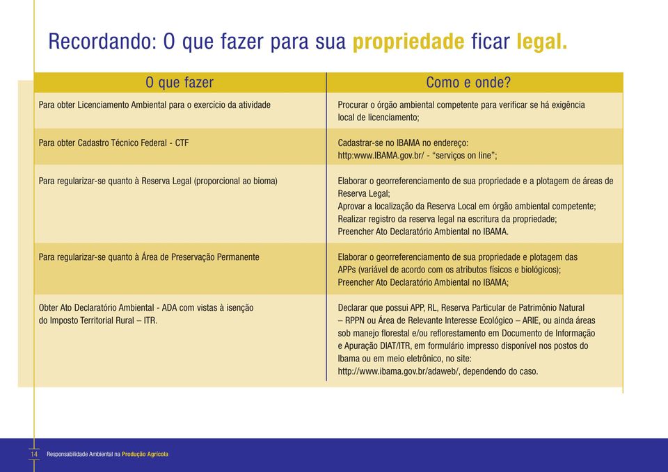 regularizar-se quanto à Área de Preservação Permanente Obter Ato Declaratório Ambiental - ADA com vistas à isenção do Imposto Territorial Rural ITR. Como e onde?