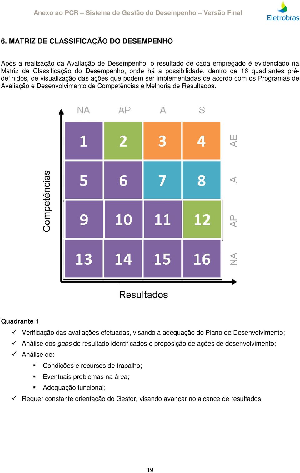 Melhoria de Resultados.