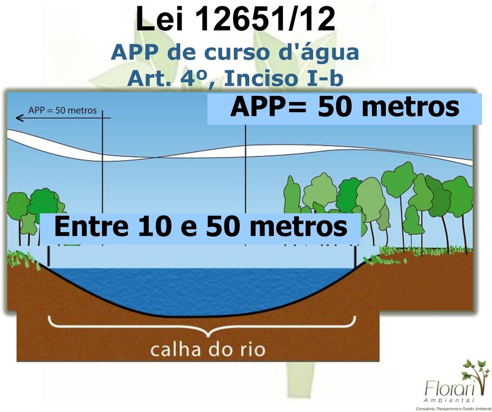 4º, Inciso I-b APP=