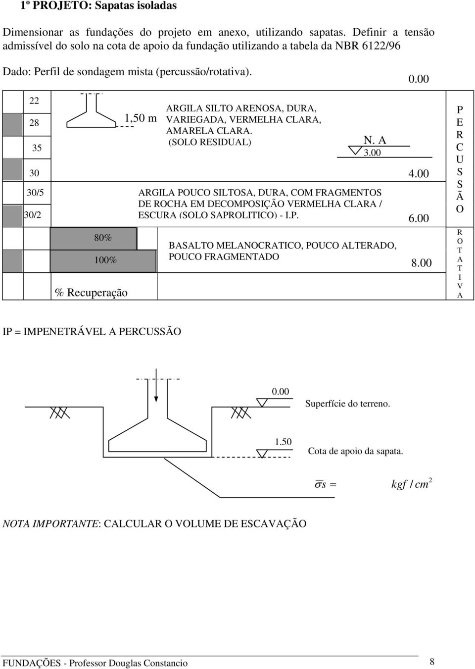 00 8 35 30,50 m RGIL SILTO RENOS, DUR, VRIEGD, VERMELH CLR, MREL CLR. (SOLO RESIDUL) N. 3.00 4.