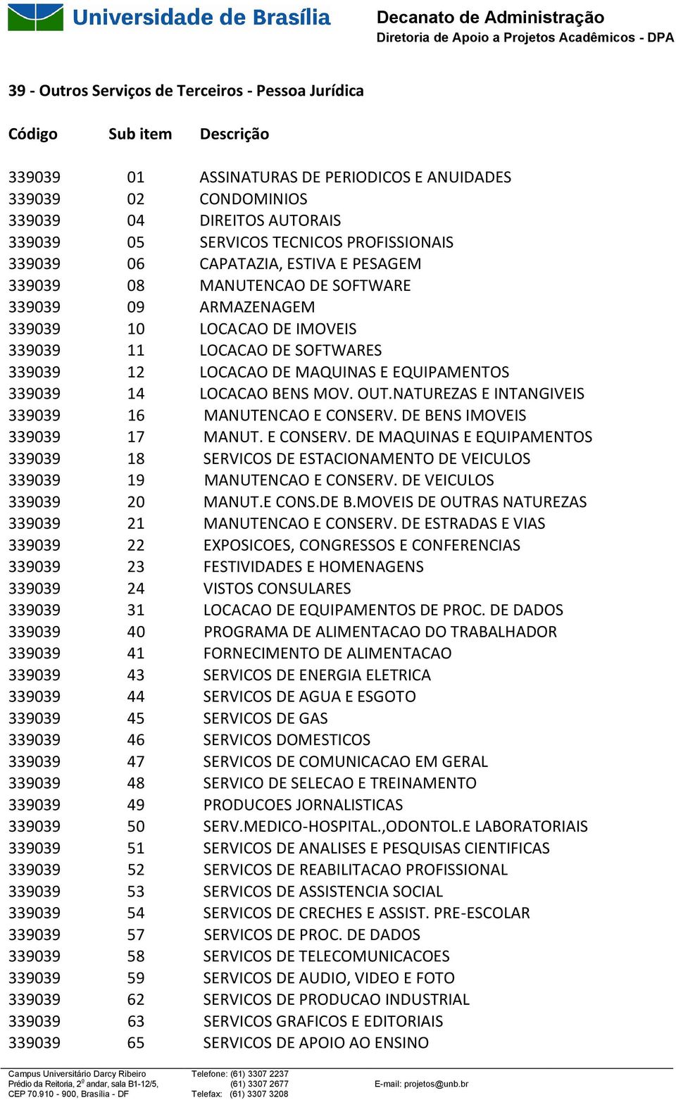 14 LOCACAO BENS MOV. OUT.NATUREZAS E INTANGIVEIS 339039 16 MANUTENCAO E CONSERV. DE BENS IMOVEIS 339039 17 MANUT. E CONSERV. DE MAQUINAS E EQUIPAMENTOS 339039 18 SERVICOS DE ESTACIONAMENTO DE VEICULOS 339039 19 MANUTENCAO E CONSERV.