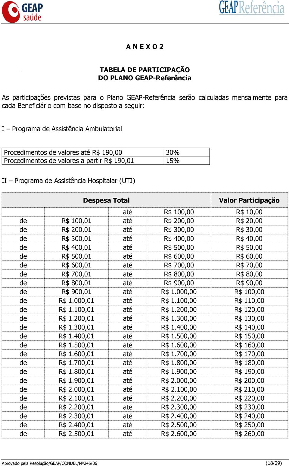 Participação até R$ 100,00 R$ 10,00 de R$ 100,01 até R$ 200,00 R$ 20,00 de R$ 200,01 até R$ 300,00 R$ 30,00 de R$ 300,01 até R$ 400,00 R$ 40,00 de R$ 400,01 até R$ 500,00 R$ 50,00 de R$ 500,01 até R$