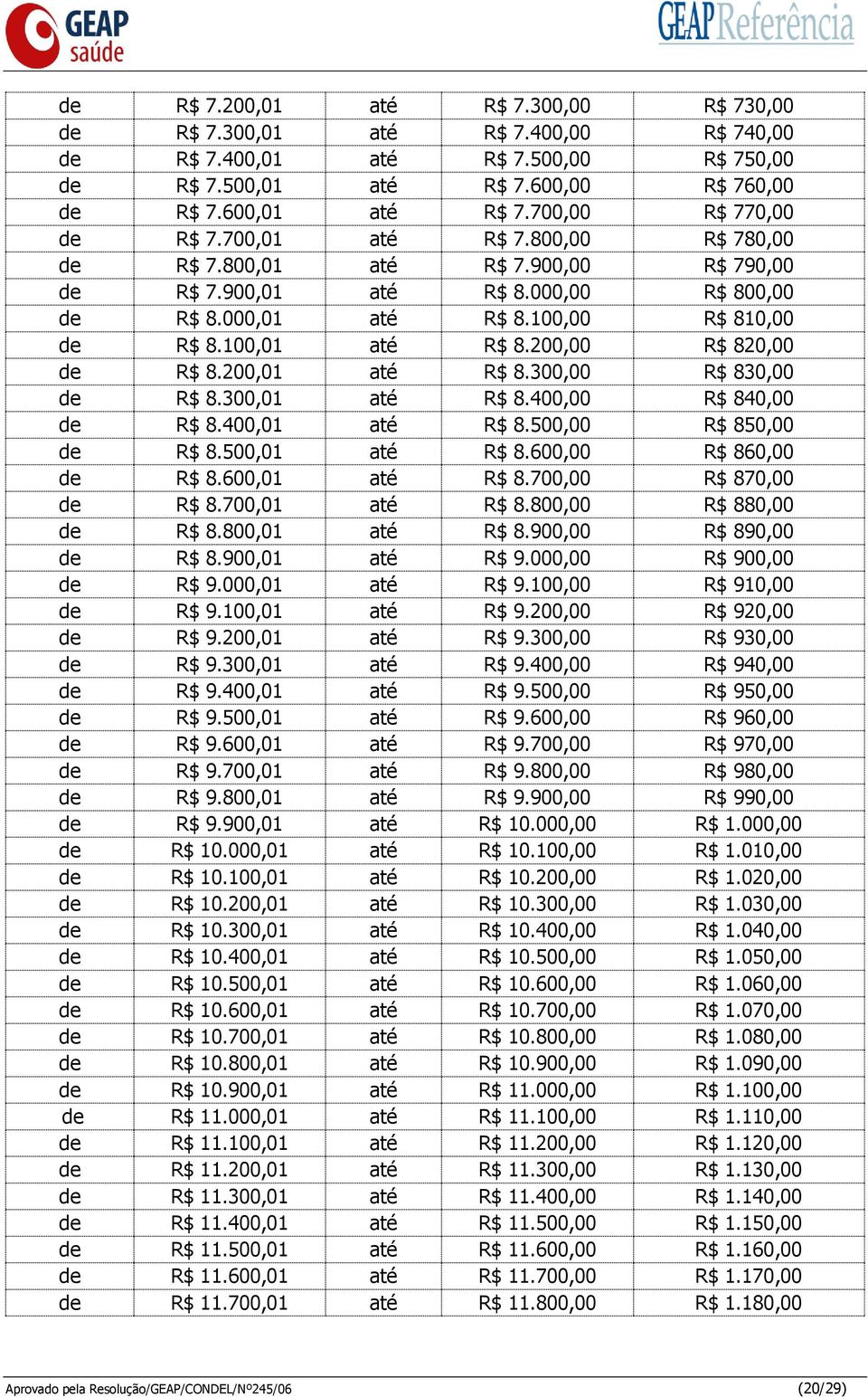 100,01 até R$ 8.200,00 R$ 820,00 de R$ 8.200,01 até R$ 8.300,00 R$ 830,00 de R$ 8.300,01 até R$ 8.400,00 R$ 840,00 de R$ 8.400,01 até R$ 8.500,00 R$ 850,00 de R$ 8.500,01 até R$ 8.