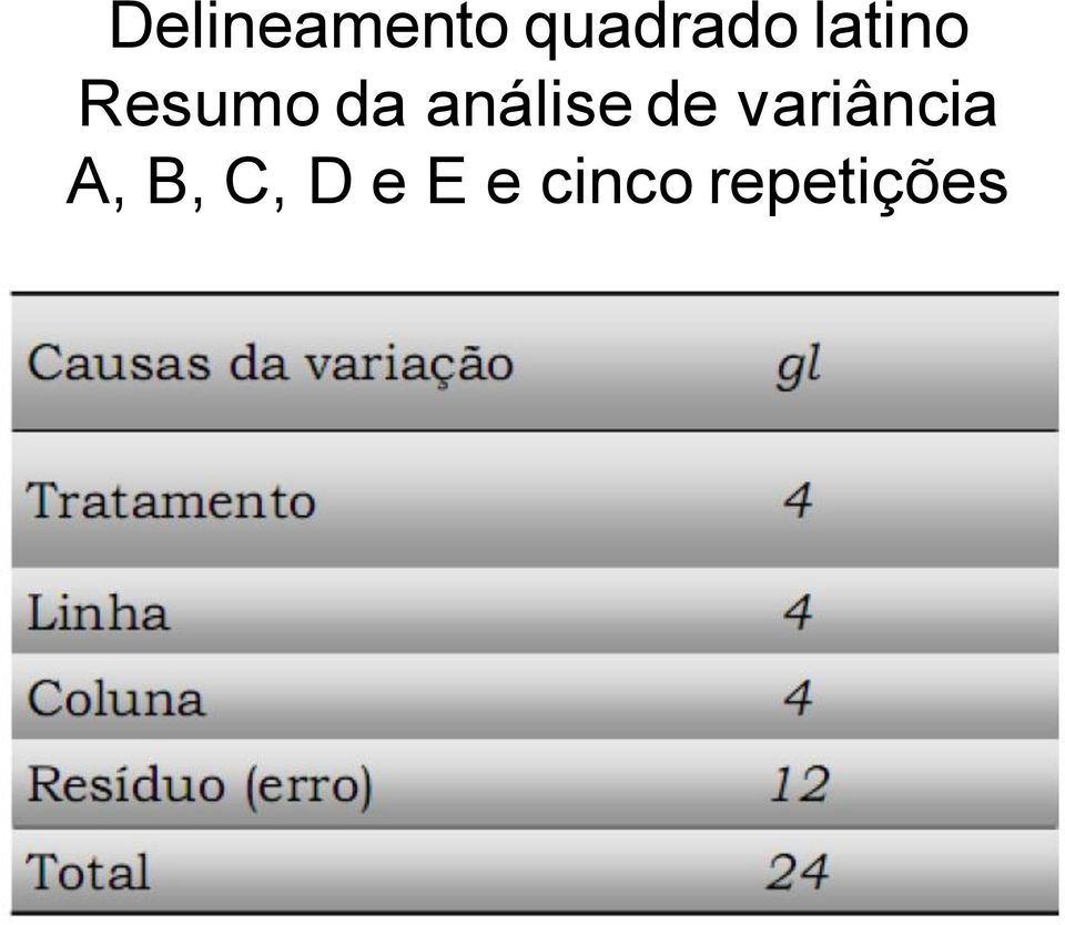 análise de variância A,