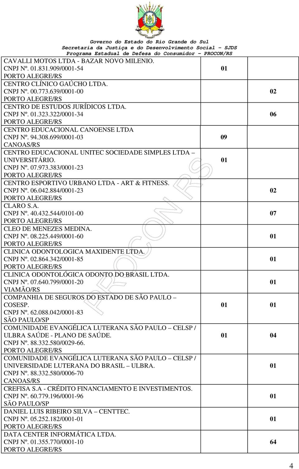 383/00-23 CENTRO ESPORTIVO URBANO LTDA - ART & FITNESS. CNPJ Nº. 06.042.884/00-23 CLARO S.A. CNPJ Nº. 40.432.544/-00 07 CLEO DE MENEZES MEDINA. CNPJ Nº. 08.225.