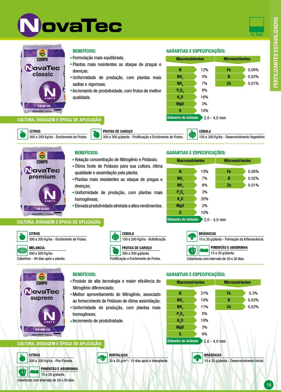 Via Solo Macronutrientes Micronutrientes N 12% Fe 0,06% NO 3 5% B 0,02% NH 4 7% Zn 0,01% 8% K 2 O 16% MgO 3% S 10% Diâmetro do Grânulo 2,0-4,0 mm FERTILIZANTES ESTABILIZADOS CITROS 300 a 350 Kg/ha -