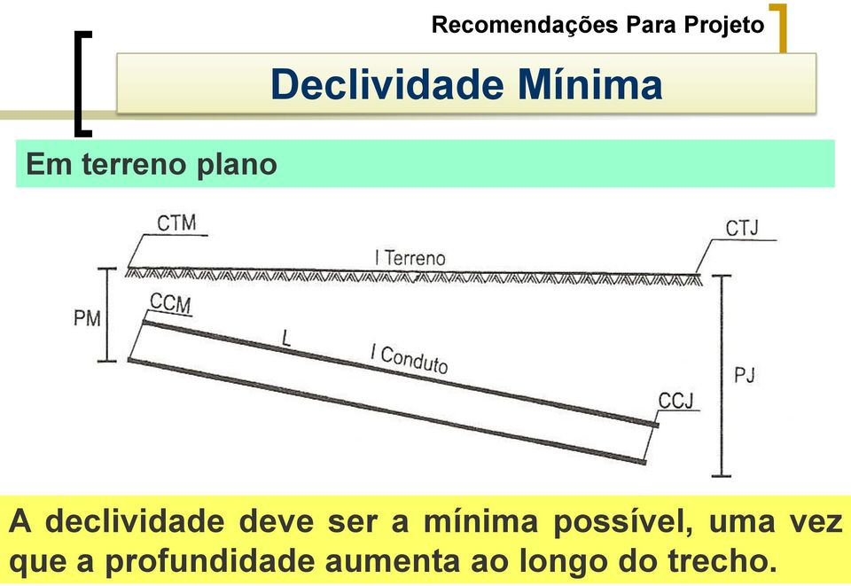 declividade deve ser a mínima possível,