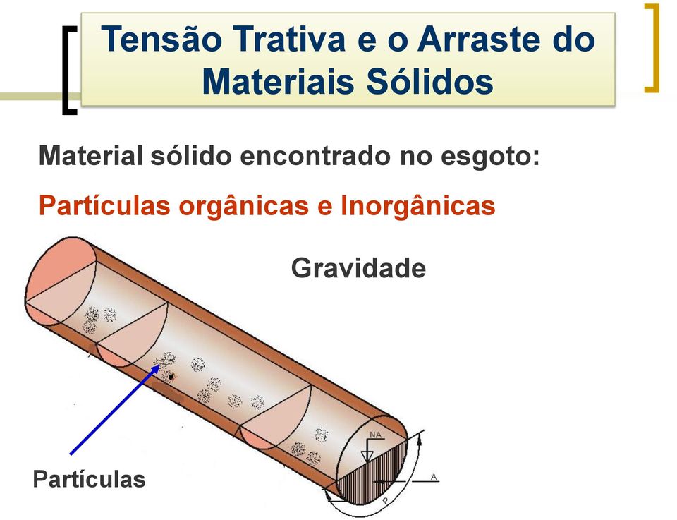 encontrado no esgoto: Partículas