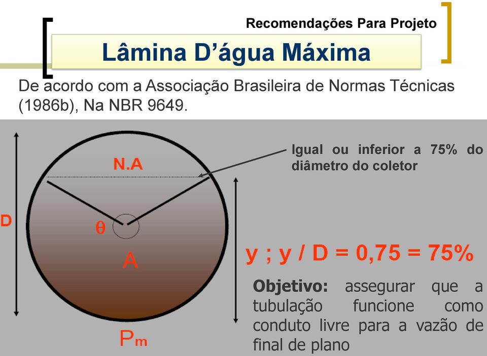 água Máxima De acordo com a Associação Brasileira de Normas