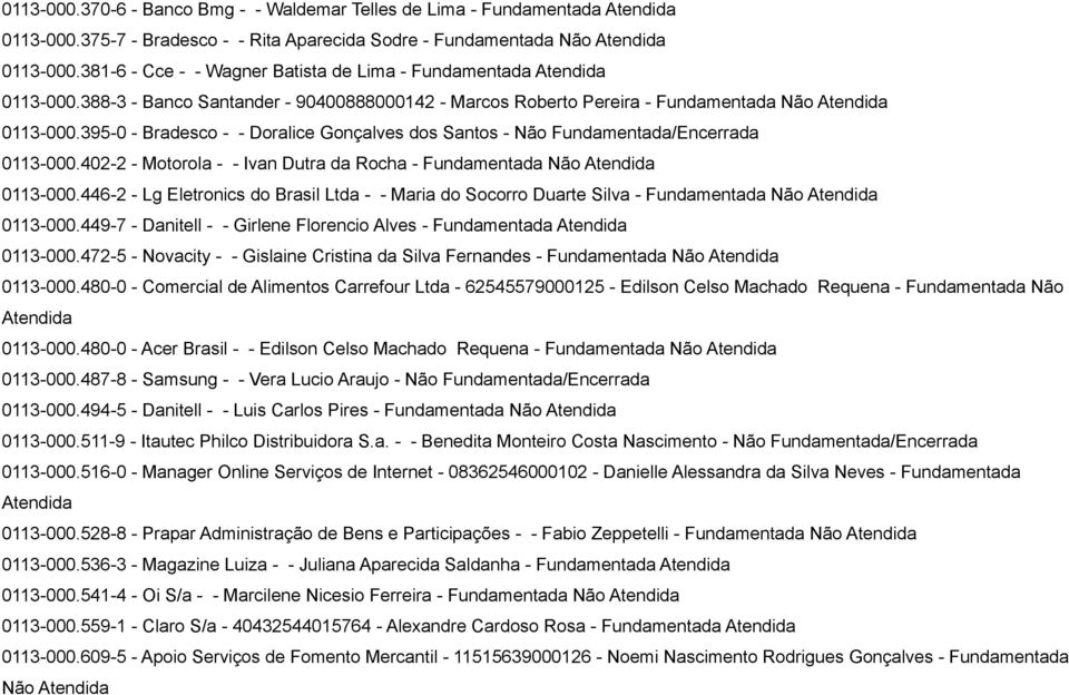 395-0 - Bradesco - - Doralice Gonçalves dos Santos - Não Fundamentada/Encerrada 0113-000.402-2 - Motorola - - Ivan Dutra da Rocha - Fundamentada Não 0113-000.