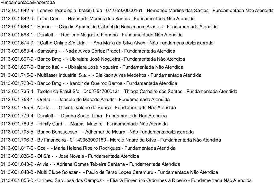 668-1 - Danitell - - Rosilene Nogueira Floriano - Fundamentada Não 0113-001.674-0 - : Catho Online S/c Ltda - - Ana Maria da Silva Alves - Não Fundamentada/Encerrada 0113-001.