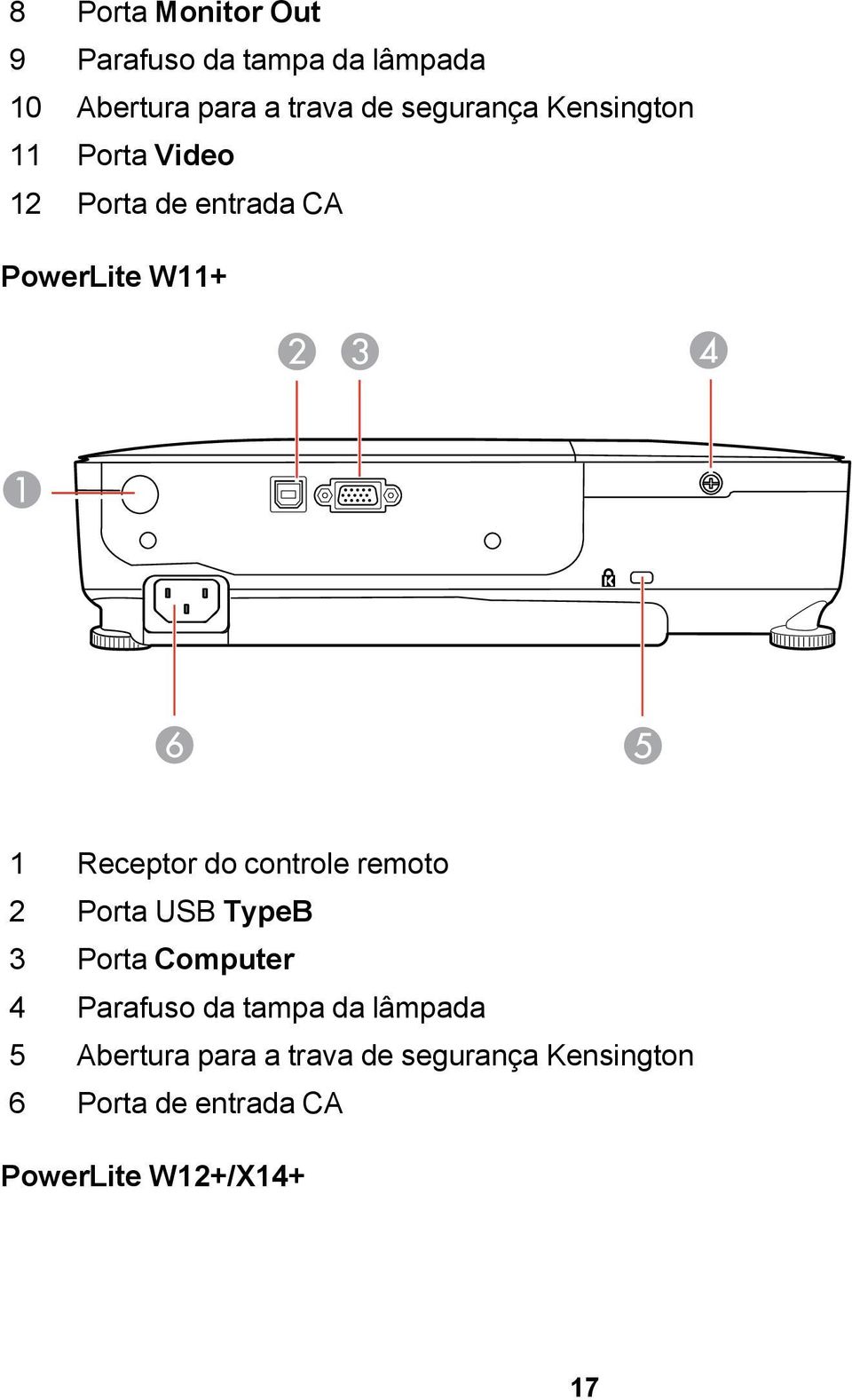 do controle remoto 2 Porta USB TypeB 3 Porta Computer 4 Parafuso da tampa da lâmpada