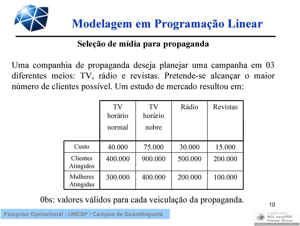 Um estudo de mercado resultou em: TV horário TV horário Rádio Revistas normal nobre Custo 40.000 75.000 30.000 15.
