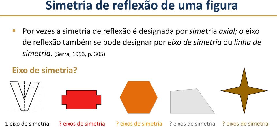 simetria ou linha de simetria. (Serra, 1993, p. 305) Eixo de simetria?