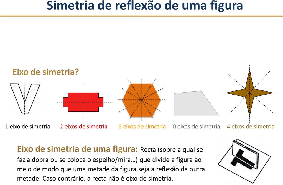 simetria Eixo de simetria de uma figura: Recta (sobre a qual se faz a dobra ou se coloca o