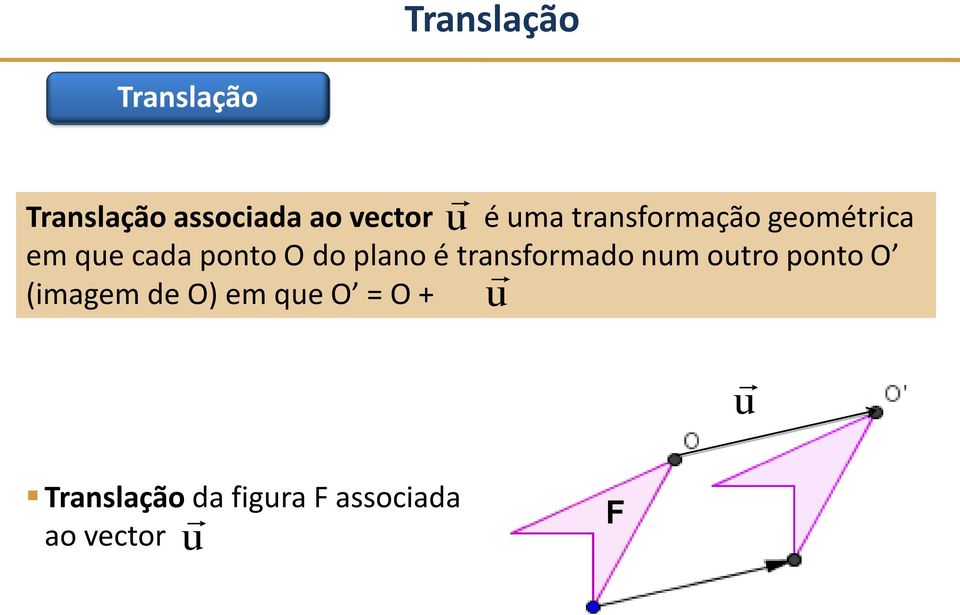 plano é transformado num outro ponto O (imagem de O) em