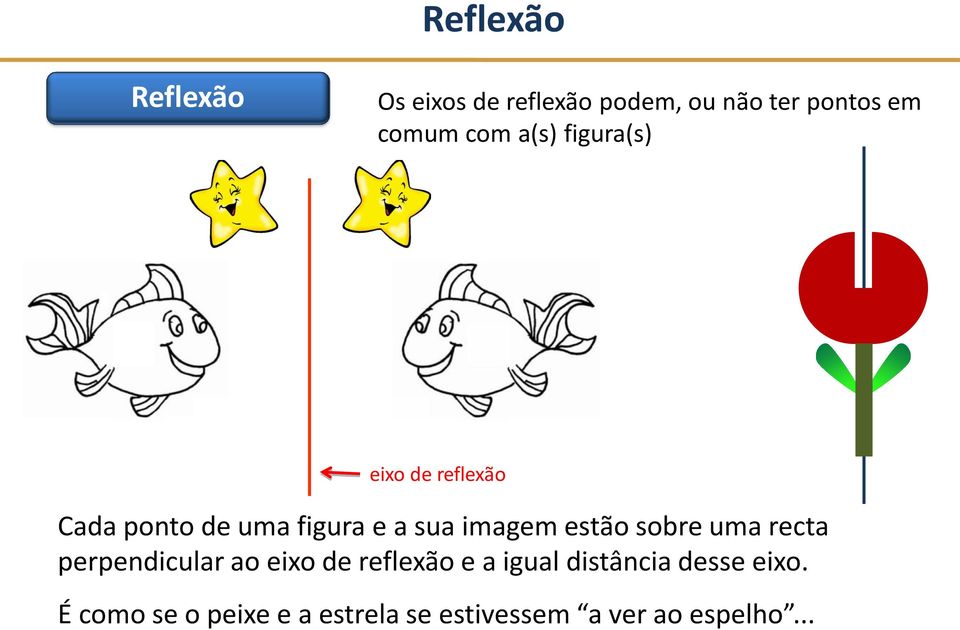 imagem estão sobre uma recta perpendicular ao eixo de reflexão e a igual