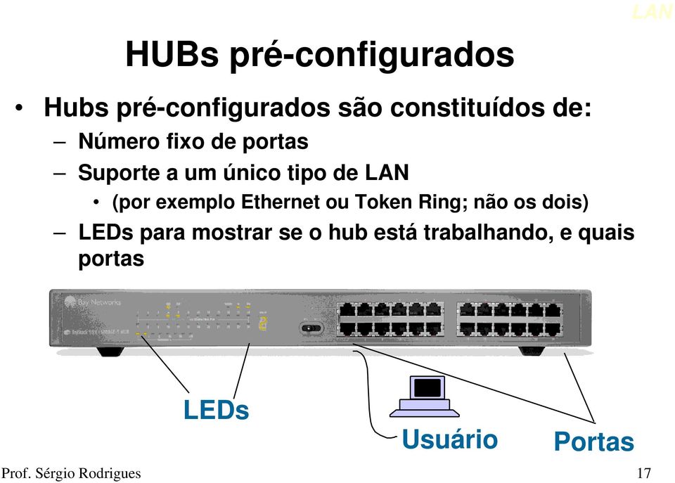 Ethernet ou Token Ring; não os dois) LEDs para mostrar se o hub está