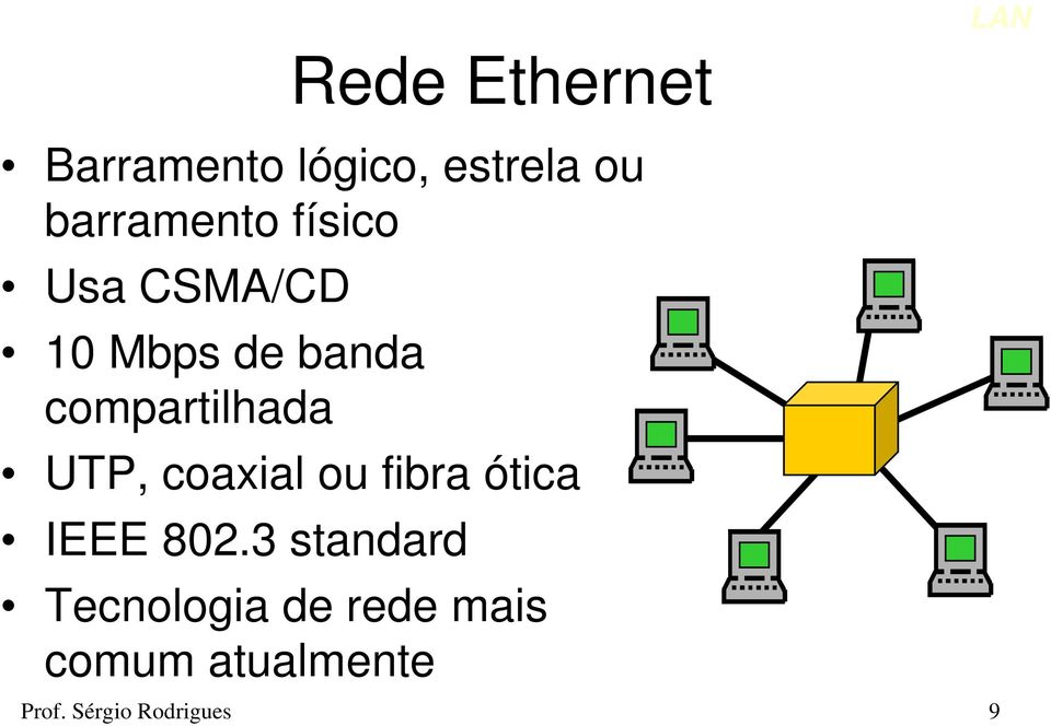 compartilhada UTP, coaxial ou fibra ótica IEEE 802.