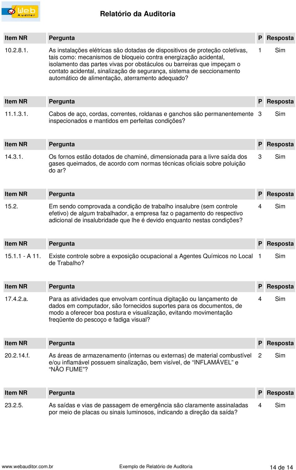 11.1..1. Cabos de aço, cordas, correntes, roldanas e ganchos são permanentemente inspecionados e mantidos em perfeitas condições? 1..1. Os fornos estão dotados de chaminé, dimensionada para a livre saída dos gases queimados, de acordo com normas técnicas oficiais sobre poluição do ar?