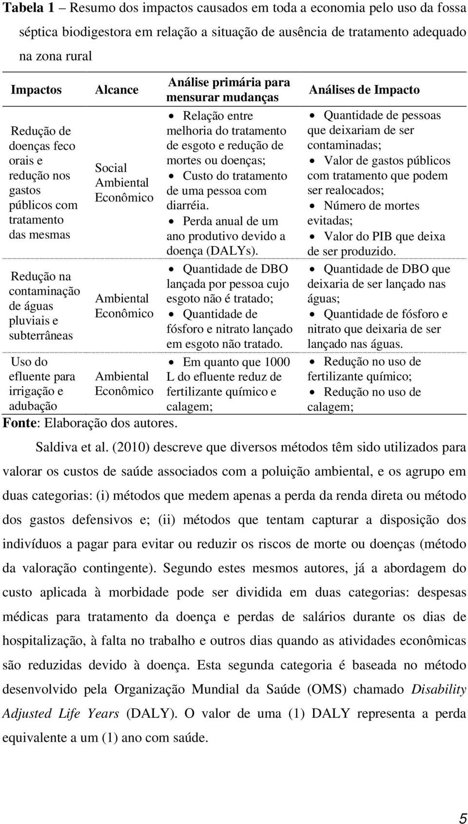 Ambiental Econômico Ambiental Econômico Fonte: Elaboração dos autores.