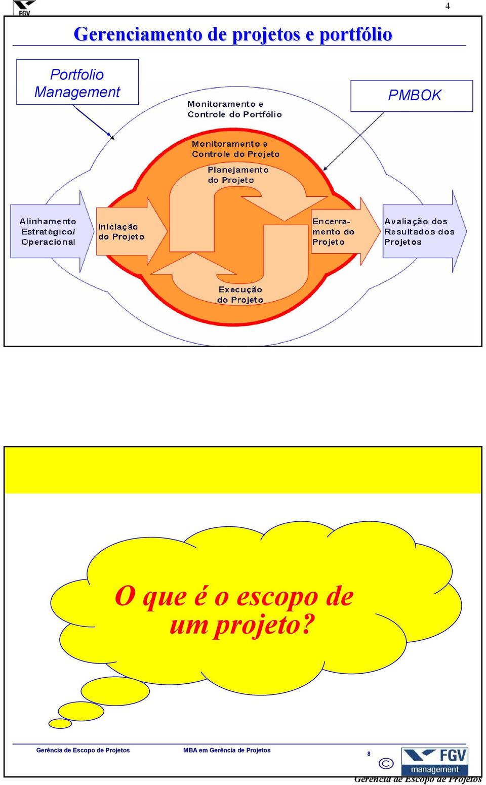 Management PMBOK 7 O que