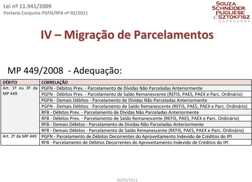 Ordinário) PGFN - Demais Débitos - Parcelamento de Dívidas Não Parceladas Anteriormente PGFN - Demais Débitos  Ordinário) RFB - Débitos Prev.