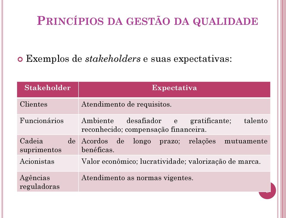 financeira. Cadeia suprimentos Acionistas de Acordos de longo prazo; relações mutuamente benéficas.