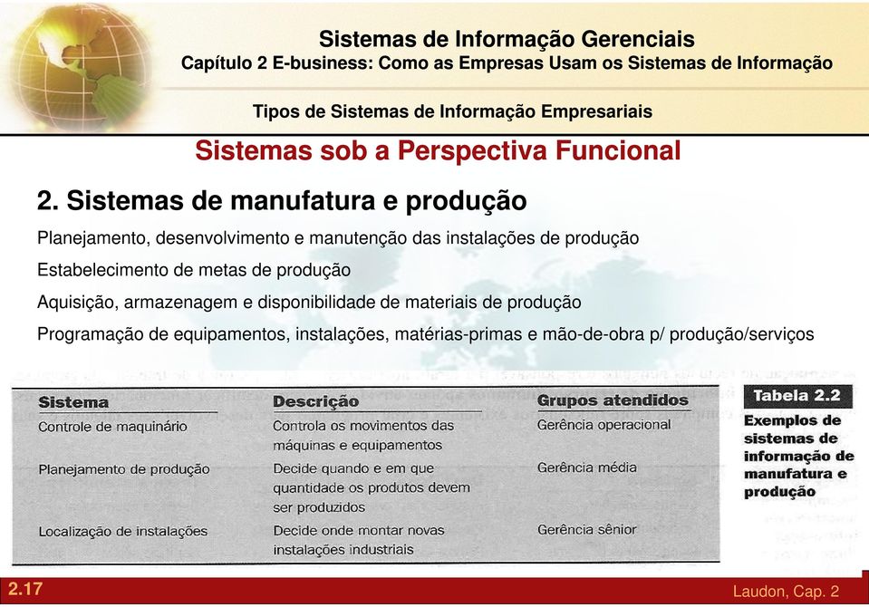 Estabelecimento de metas de produção Tipos de Sistemas de Informação Empresariais Aquisição, armazenagem e