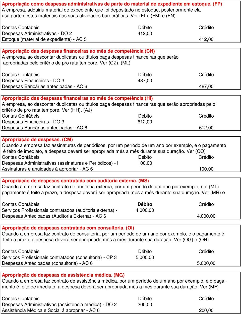 Ver (FL), (FM) e (FN) Despesas Administrativas - DO 2 412,00 Estoque (material de expediente) - AC 5 412,00 Apropriação das despesas financeiras ao mês de competência (CN) A empresa, ao descontar