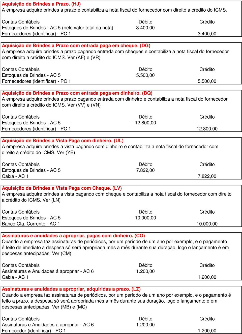 (DG) A empresa adquire brindes a prazo pagando entrada com cheques e contabiliza a nota fiscal do fornecedor com direito a crédito do ICMS. Ver (AF) e (VR) Estoques de Brindes - AC 5 5.