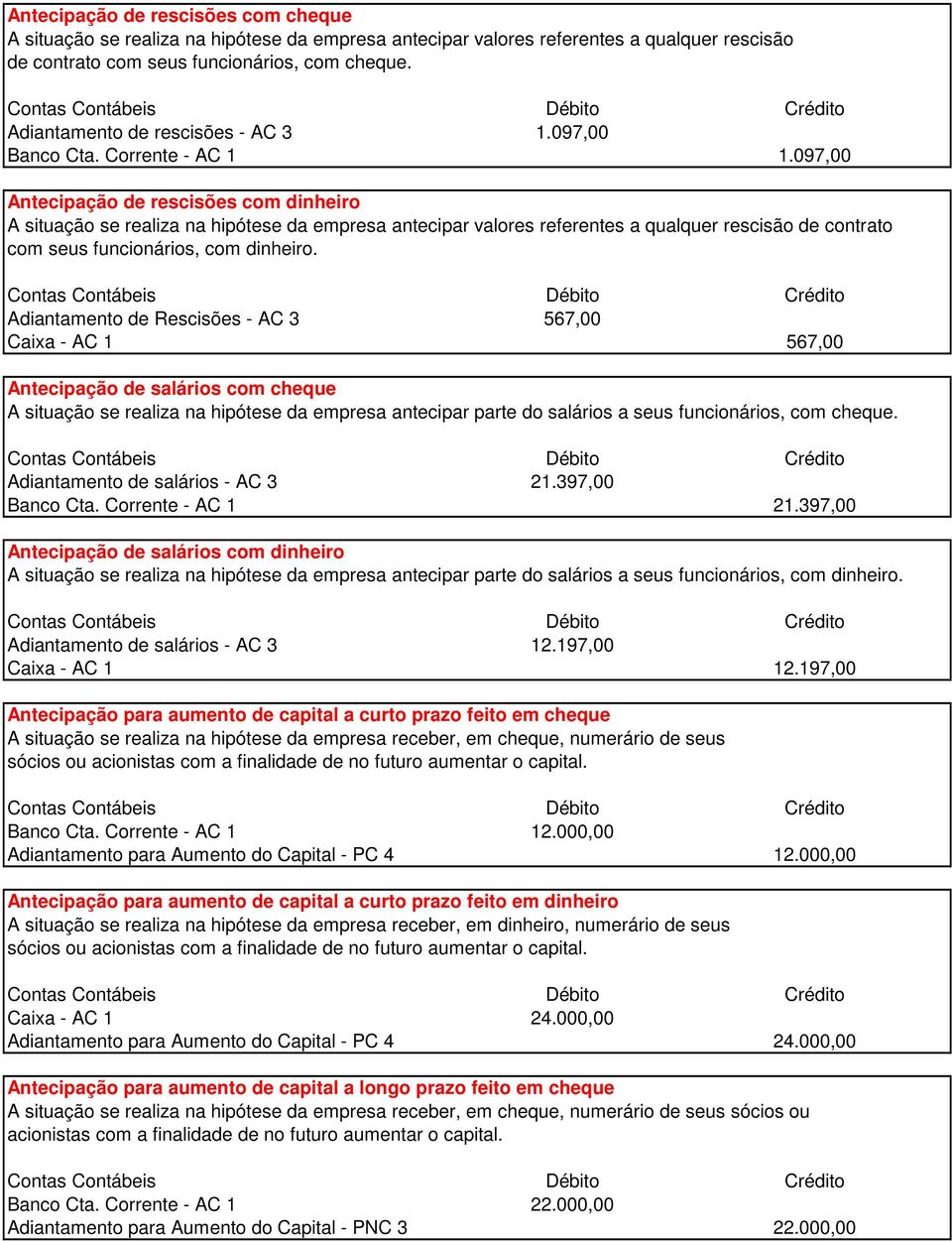 097,00 Antecipação de rescisões com dinheiro A situação se realiza na hipótese da empresa antecipar valores referentes a qualquer rescisão de contrato com seus funcionários, com dinheiro.