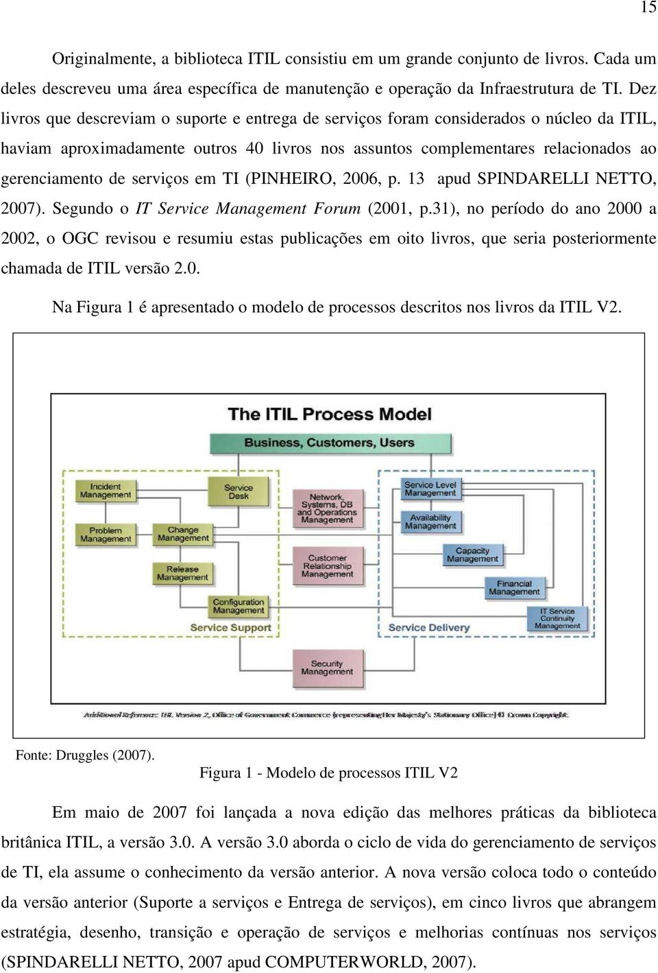 serviços em TI (PINHEIRO, 2006, p. 13 apud SPINDARELLI NETTO, 2007). Segundo o IT Service Management Forum (2001, p.