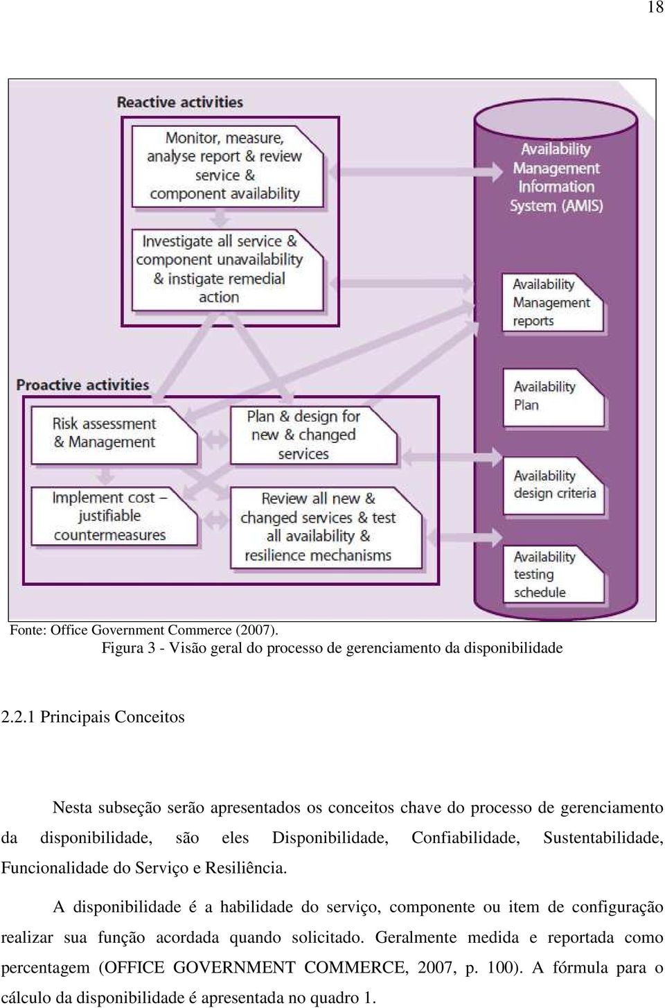 2.1 Principais Conceitos Nesta subseção serão apresentados os conceitos chave do processo de gerenciamento da disponibilidade, são eles Disponibilidade,