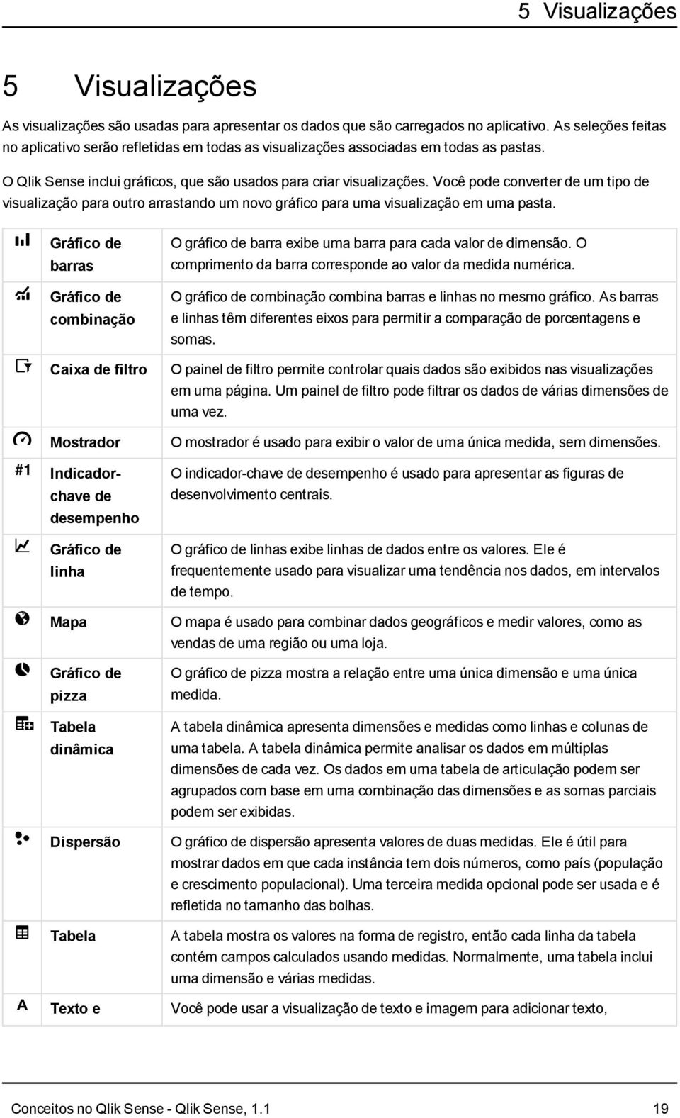 Você pode converter de um tipo de visualização para outro arrastando um novo gráfico para uma visualização em uma pasta.